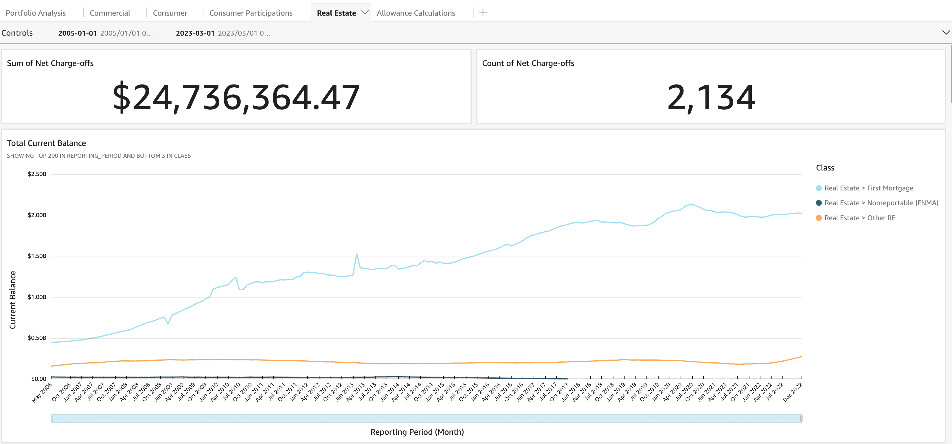 Standard Visualization alt_standard_visualization